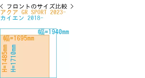 #アクア GR SPORT 2023- + カイエン 2018-
